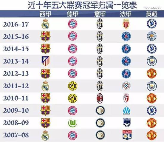 在中国足球